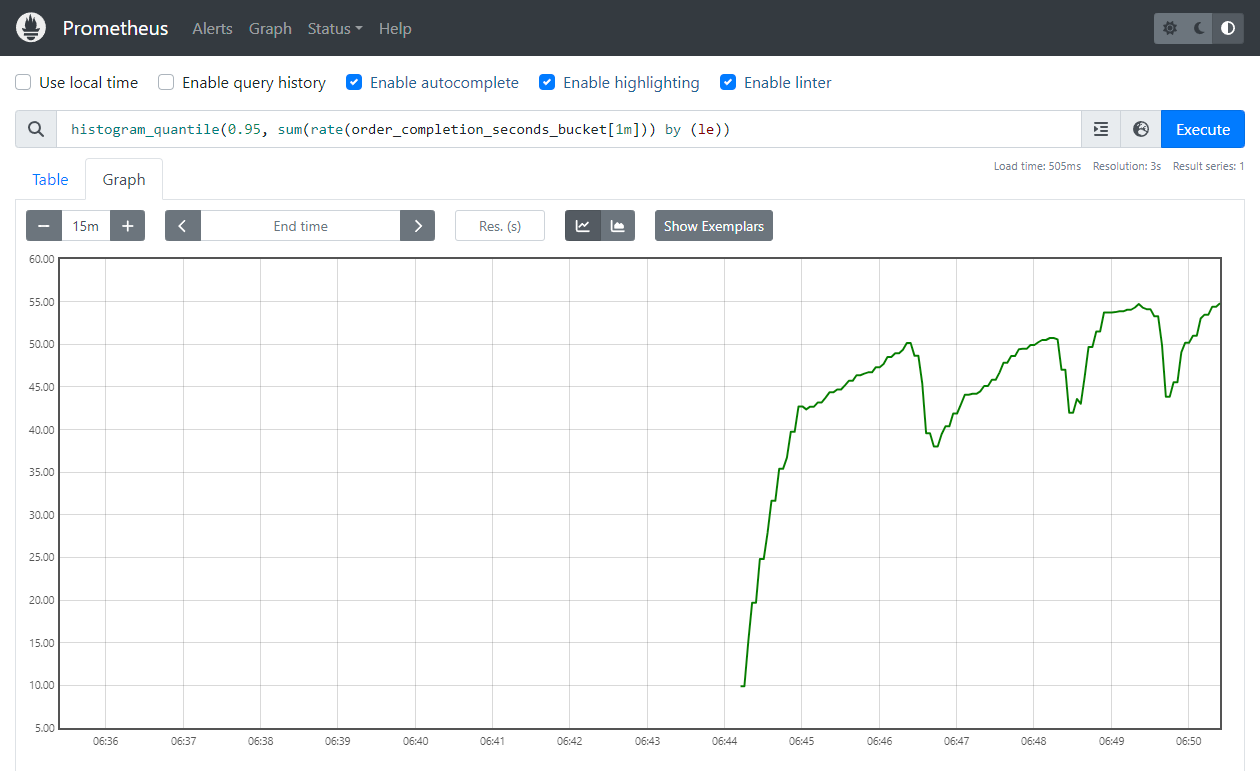 Prometheus Histogram